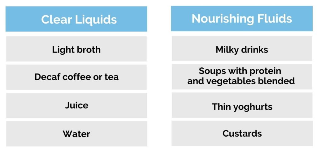 Diet surgery post bariatric Your diet